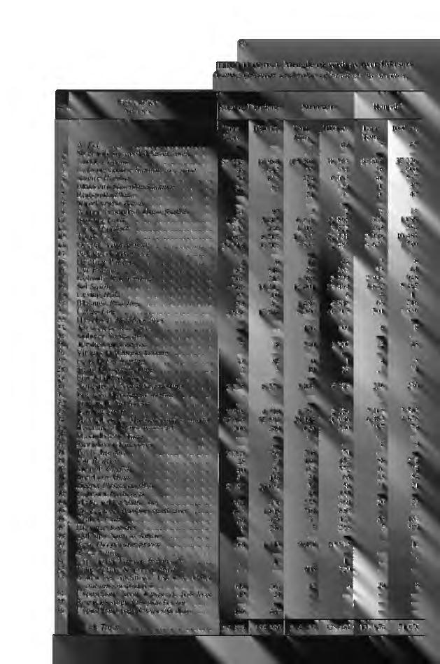 86 Tabell II (forts.). Mengde og verdi av hver fiskesort (Cont.) Quantity and value of landings by species, Nr. Fiskesorter Species Sogn og Fjordane Sunnmøre Romsdal Tonn 1000 kr.