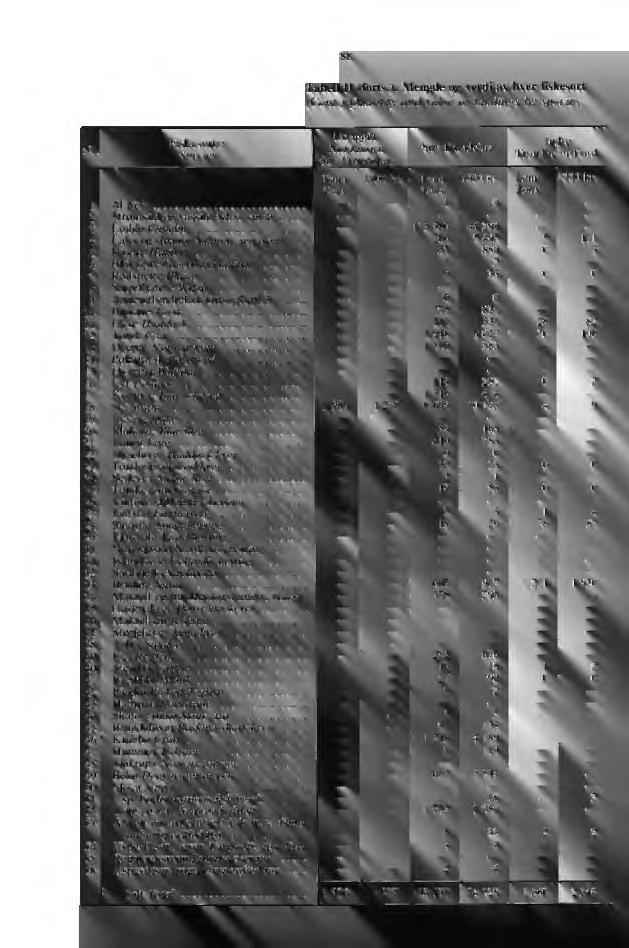 88 Tabell II (forts.). Mengde og verdi av hver fiskesort (Cont.) Quantity and value of landings by species, Nr.