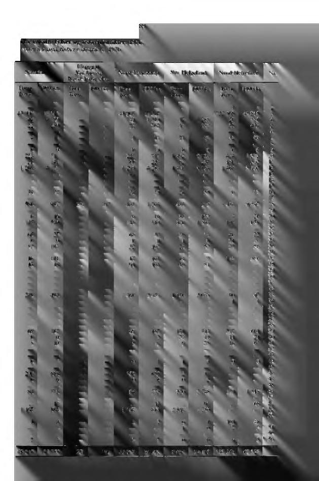 i de enkelte fylker og fiskeridistrikter. 1976. counties and fishery districts. 1976. Namdal Uoppgitt Not known Nord-Trøndelag 89 Nord-Trøndelag Sør-He geland Nord-Helgeland Nr. Tonn 1000 kr.