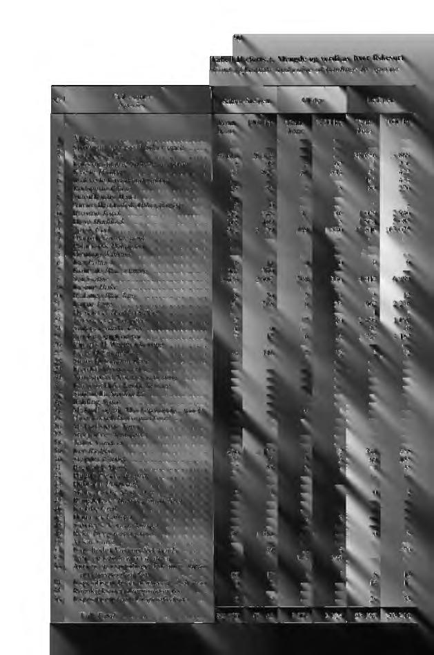 90 Tabell II (forts.). Mengde og verdi av hver fiskesort (Cont.) Quantity and value of landings by species, Nr. Fiskesorter Species -. Salten-Steigen Ofoten Lofoten Tonn 1000 kr.