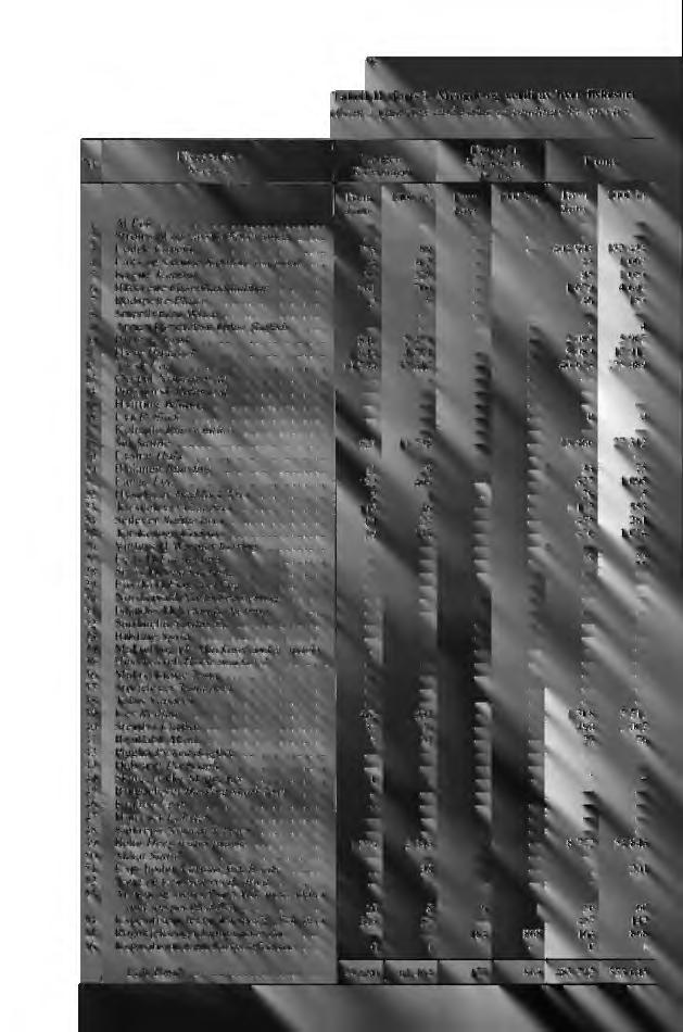 Nr. Fiskesorter Species 92 Tabell II (forts.). Mengde og verdi av hver fiskesort (Cont.) Quantity and value of landings by species, -, Lyngen- Kvænangen Uoppgitt Not known Troms Troms Tonn 1000 kr.