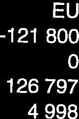 HHT 298 050 137 500 1 739 597 0 67 024 100 200 0-8 971-7 415 2 325