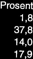 13381 764079 14,0 Sum 478575 498000 1 905035 0 182413 78505 4998