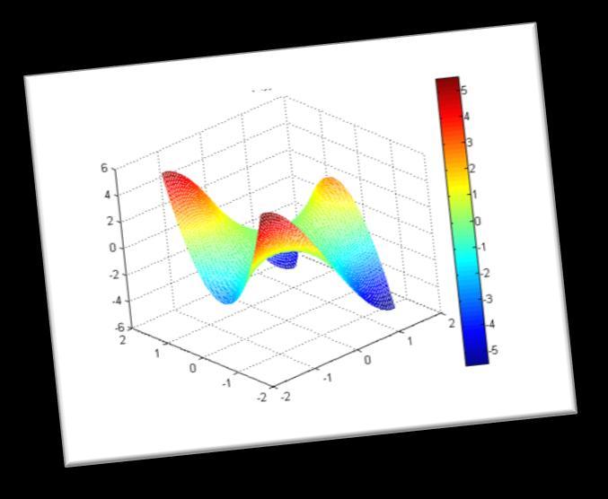 Obligatorisk oppgave 1 a) Oppgaveteksten oppgir et vektorfelt f(x, y) F x, y = g x, y der f og g er