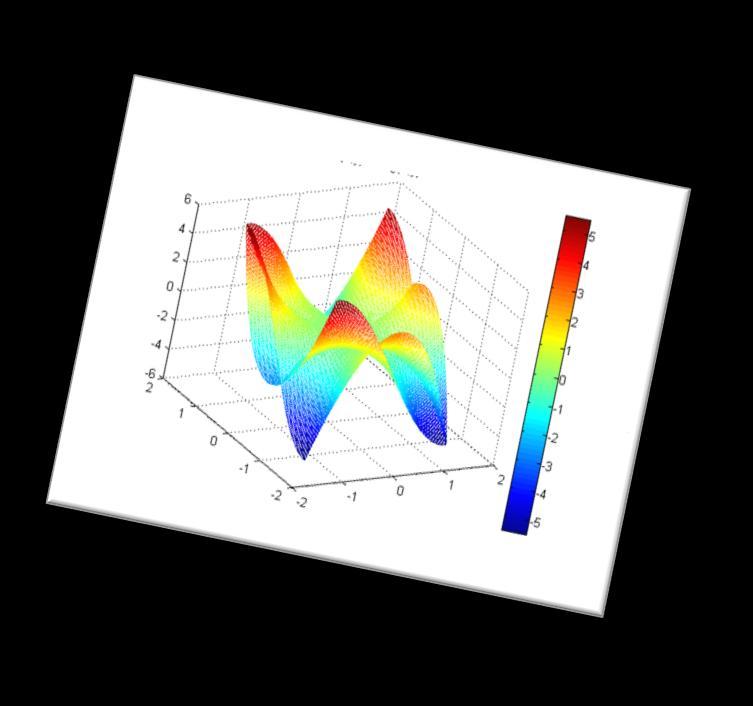 +3x y ) δy F x, y = 3x 3y 6xy 6xy 3y + 3x b) Videre ønsker vi å tegne grafene f(x, y) og g(x, y) hver