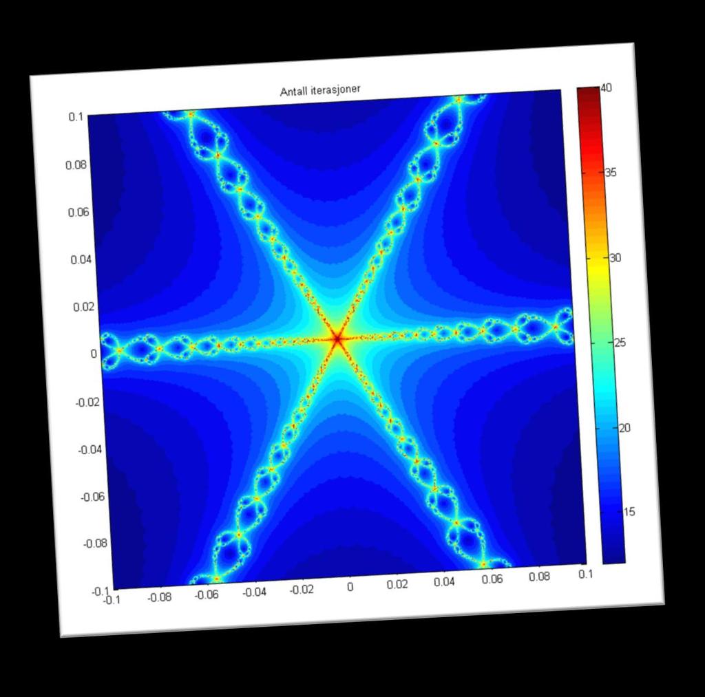 flat; axis square; colorbar; title('antall iterasjoner '); figure(); pcolor(a,b,y), shading flat; axis square; colorbar; title ('De fire