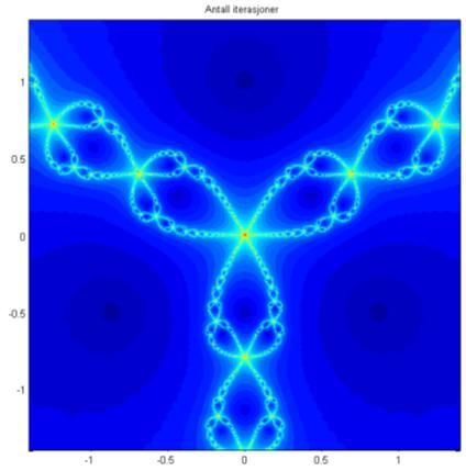 for i=1:801; for j=1:801; [x(i,j),y(i,j),n(i,j)]=newton(a(i),b(j),e,n); end; end; figure(1); pcolor(a,b,n), shading flat; axis square;