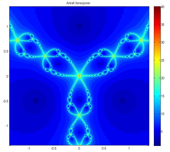 pcolor(x,y,n), shading flat; axis square; colorbar; title ( x, y, n'); Dersom vi kjører dette programmet vil vi få følgende figurfiler: Her