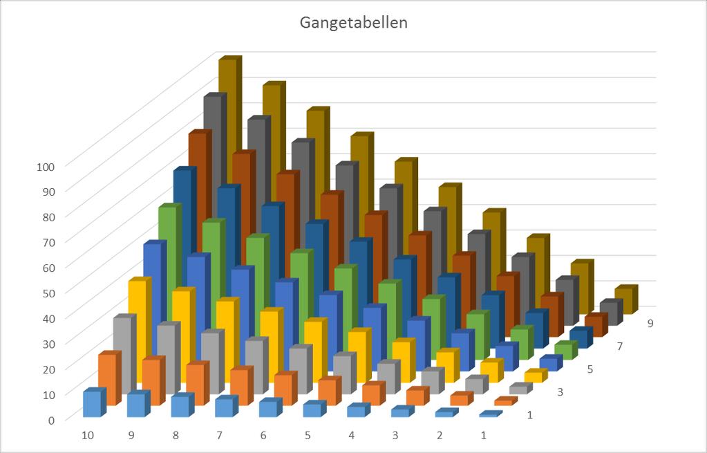 Innledende illustrasjon