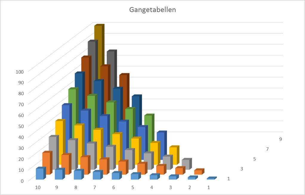 Innledende illustrasjon 55 unike svar i