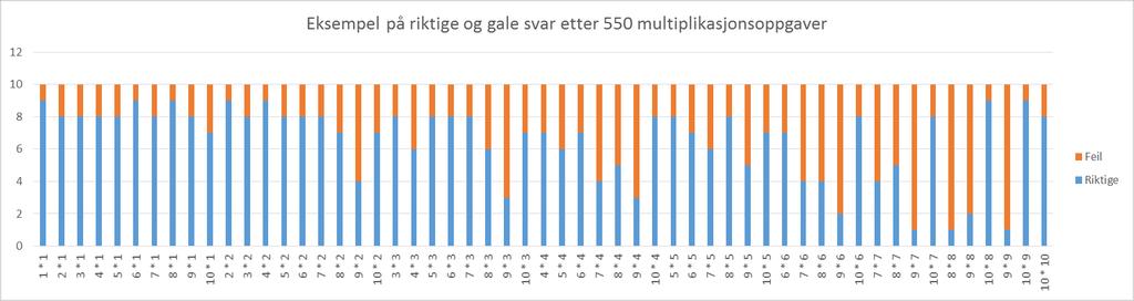 Hensiktsmessig målstruktur for læringsanalyse Kompetansemål i læreplanen (etter 4.