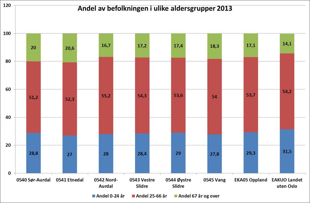 2 Overordnet 2.1 