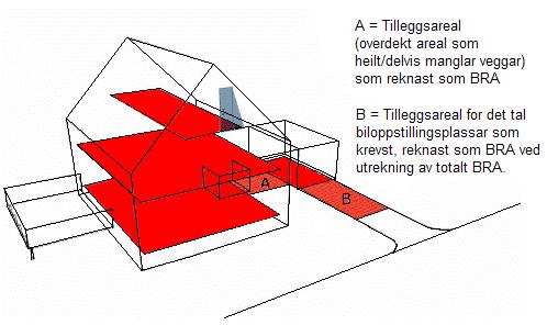 21 Bruksareal - BRA Parkeringsareal 18 m2 pr biloppstillingsplass Overbygget areal mellom bygningskropp og garasje el.l. skal medtas i BYA og BRA)* også der overbygget er mindre enn 5 m over ferdig planert terreng.