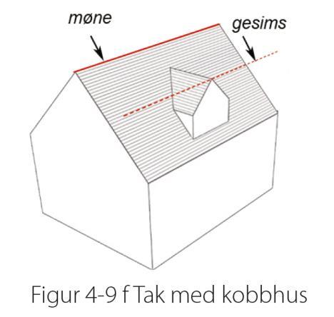 Møne- og