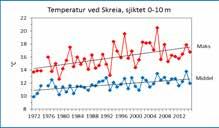 og Botsenden i nord til Minnesund i sør (Mjelde og Edvardsen 2015).