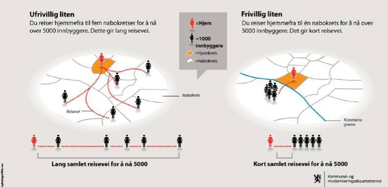 Hvordan skille mellom frivillig og ufrivillig små?