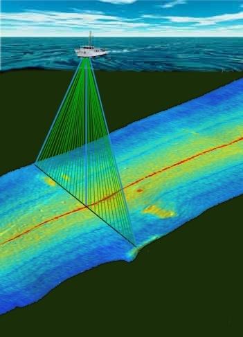 multi-beam echosounders to