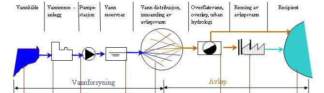 miljøteknikk,