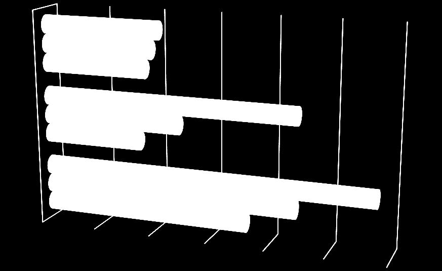 Økon omi Profe sjon Kultur 0 0,2 0,4 0,6 0,8 1 1,2 Overklassen Øvre middelklasse Nedre middelklasse Figur 4.