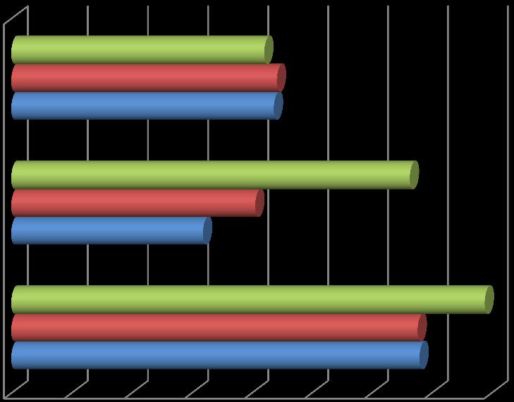 Sammenhengen mellom et mangfoldig konsum og klasse vises i søylediagrammet i figur 5.1.