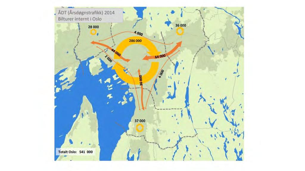 34 FREMTIDIG TRAFIKANTBETALING I OSLOREGIONEN 5.2 Dagens situasjon Analyse av dagens transportstrømmer er benyttet som grunnlag i vurderingene av nytt trafikantbetalingssystem.