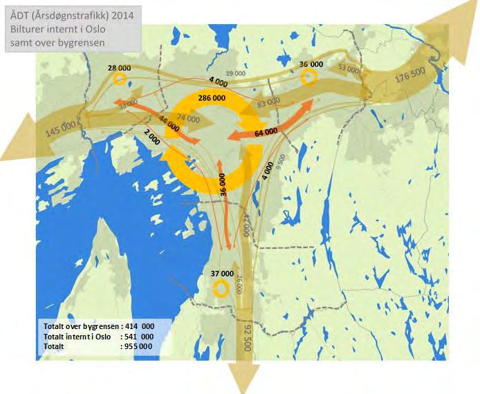 FREMTIDIG TRAFIKANTBETALING I OSLOREGIONEN 35 Figur 5-3 Bilturer internt i Oslo, samt bilturer som krysser bomringen og bygrensen (Årsdøgntrafikk 2014) I arbeidet med nytt trafikantbetalingssystem er