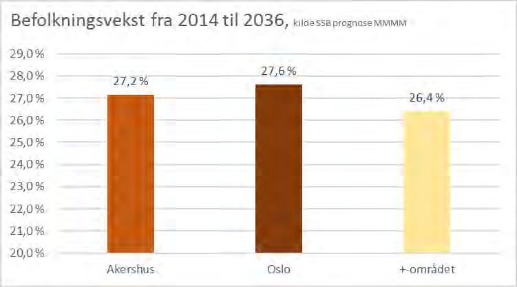 FREMTIDIG TRAFIKANTBETALING I OSLOREGIONEN 49 5.4.2 Tiltak som inngår i Tiltak 2036 En oversikt over tiltakene som inngår i tiltaksalternativet for 2036 er listet i tabellen nedenfor.