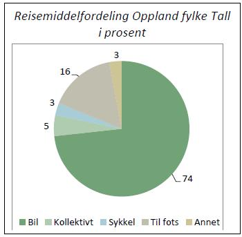 sentrumsområder ha god framkommelighet for nødvendig varetransport korttidsparkering for kunder i sentrum prioriteres i sentrum, mens langtidsparkering/arbeidsplasspakering