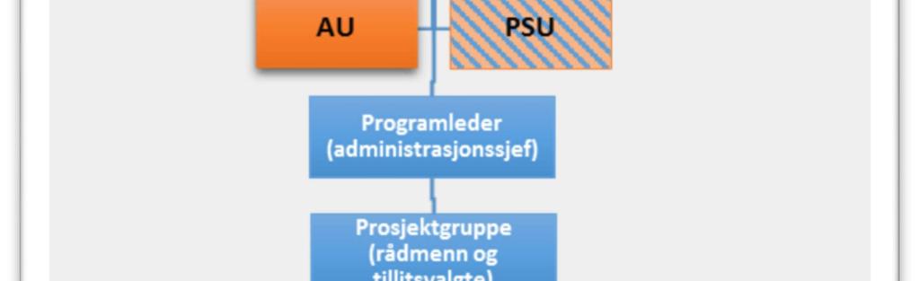 Arbeidsgiverne skal legge til rette for de ansattes involvering i sammenslåingsprogrammet. Ev.