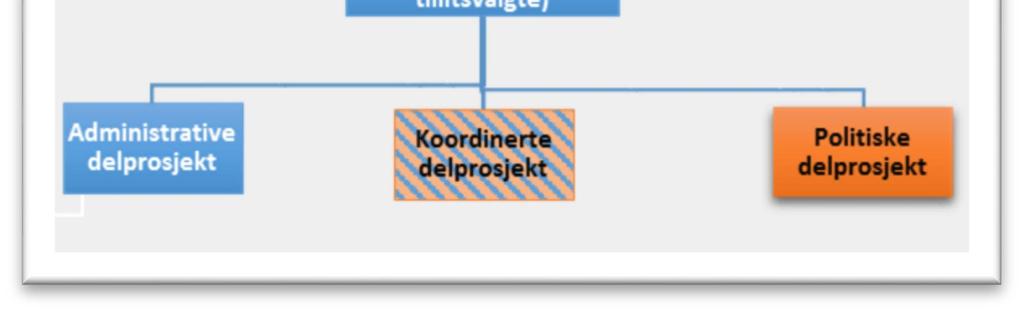 Tillitsvalgforum skal ha mulighet til å uttale seg til saker som skal behandles i fellesnemnd.