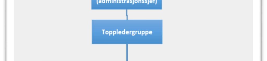 Fellesnemnda skal forberede økonomiplan og budsjett til det første kommunestyret i den nye kommunen.