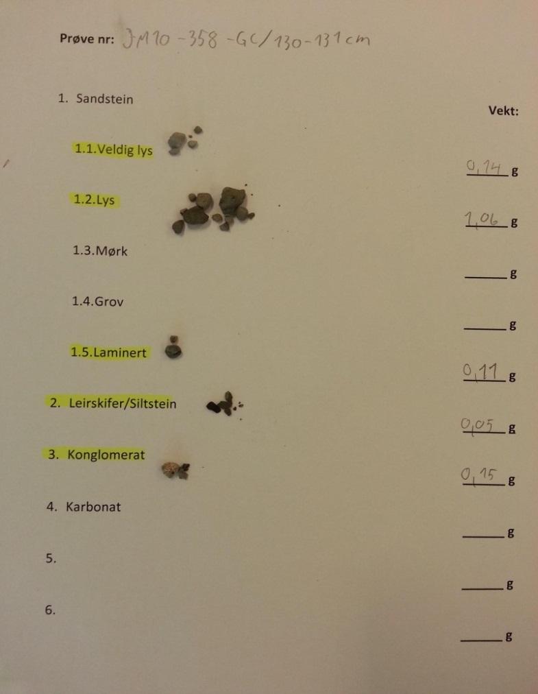 5.10 Vanninnhold Vanninnhold ble målt ved UiT av veileder, ved at våt- og tørrvekt av prøvene ble sammenlignet.