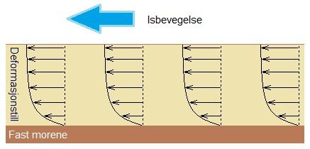 Dette ligner på silt-rik facie i denne oppgaven, som da kan karakteriseres som en holosen marin avsetning. 7.