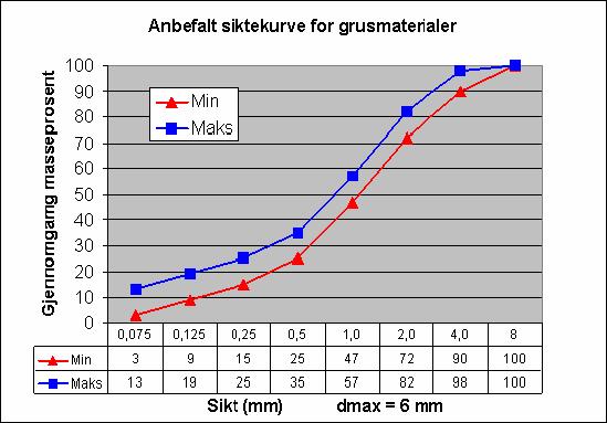 Strøsand generelle