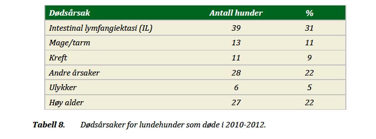 Bakgrunn: vi.