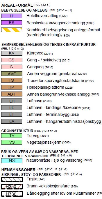 Ny rullebane vil berøre områdene i nordøst, regulert til "Lufthavn - Lufthangarer/ administrasjonsbygg" og Bensinstasjon vegserviceanlegg".