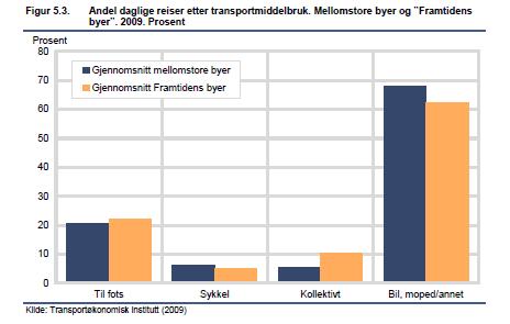 Daglige