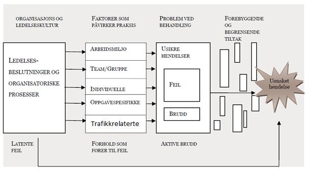 fagområdet, samt har de kunnskap om hvordan en risikovurdering settes opp på en systematisk og sammenhengende måte. For mange vil etikk og moral også være viktige begreper i en risikovurdering.