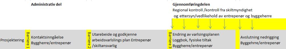 Figur 6 viser ulykkesbanen, som illustreres ved at «aktive feil» kan skape gap i barrierene på minst to måter.