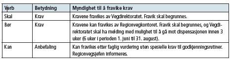 2.3.9 Kost/nytte Håndbok 051 Arbeid på og ved veg (Ref.