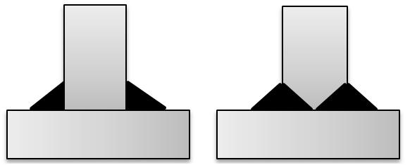 3.1.3 Beregning av sveiseforbindelser Dimensjoneringen av sveiseforbindelser er gjort på de mest utsatte punktene i konstruksjonen, som er ved løfteøret og ved bærebjelkene i bunn.