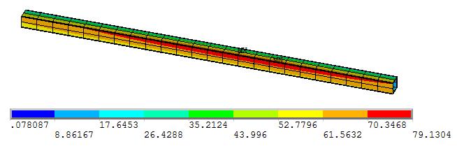 Table 1: Påkjenninger og teknisk beskrivelse av bunnprofil Maksimale påkjenninger fra Ansys Teknisk beskrivelse av profilet Hva Verdi Element Stålkvalitet S355J2H Fx 29 452 N 166 Flytegrense 355 MPa