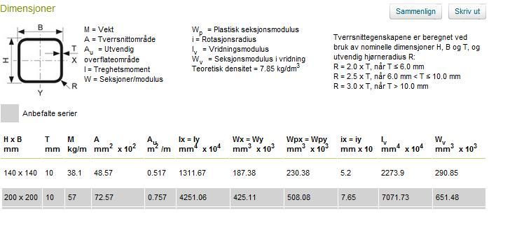 Vedlegg 3: Dimensjoner over