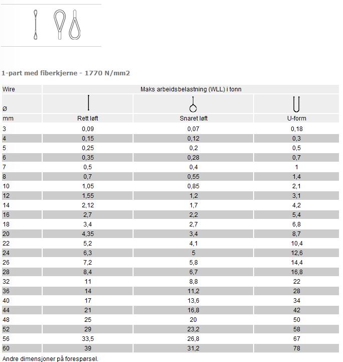 Vedlegg 10: Wirestropp fra