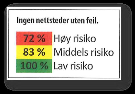 Det krever kunnskap om organisasjon, ledelse, økonomi, sårbarheter, aktuelle trusler og