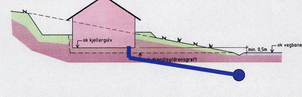 Norsk Vanns anbefalinger for valg av dimensjonerende gjentaksintervall Dimensjonerende