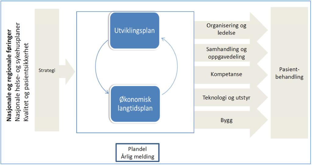 Innplassering utviklingsplanar