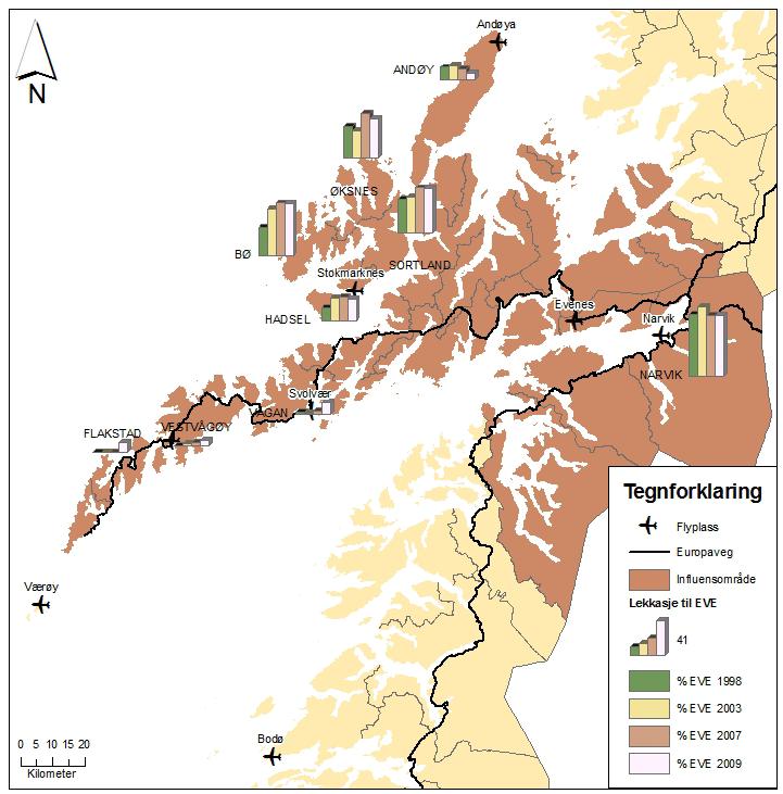 Kilde: TØI rapport 1106/2010. Figur 5.6: Utvikling i lekkasjen til Evenes Kirkenes Sør-Varanger kommune utgjør Kirkenes lufthavns geografiske nedslagsfelt.