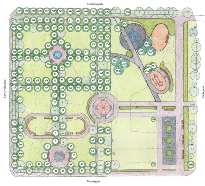 Tidsepokene i parkens historie er gjenskapt i fire deler : 1900-parken - Byplanen av 1876 Paviljongen