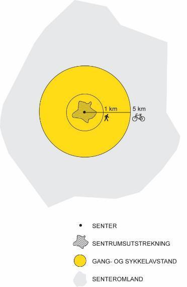 VERKTØY NR. 2 Sentrumsutstrekning Retningsline 2.3 Sentrumsutstrekning skal fastsetjast i kommune(del)plan eller i reguleringsplan for sentrum.